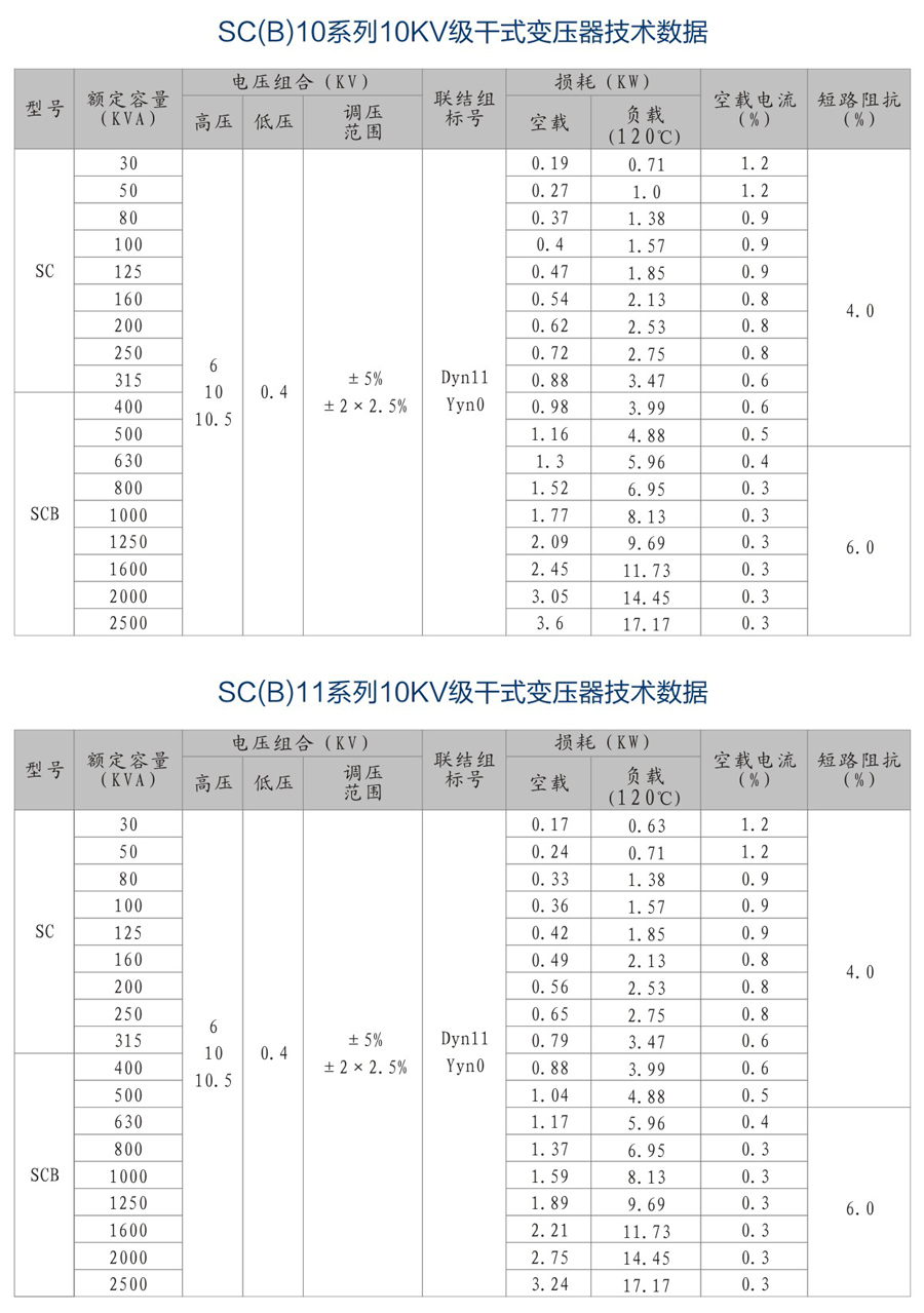 樹脂絕緣澆注干式變壓器