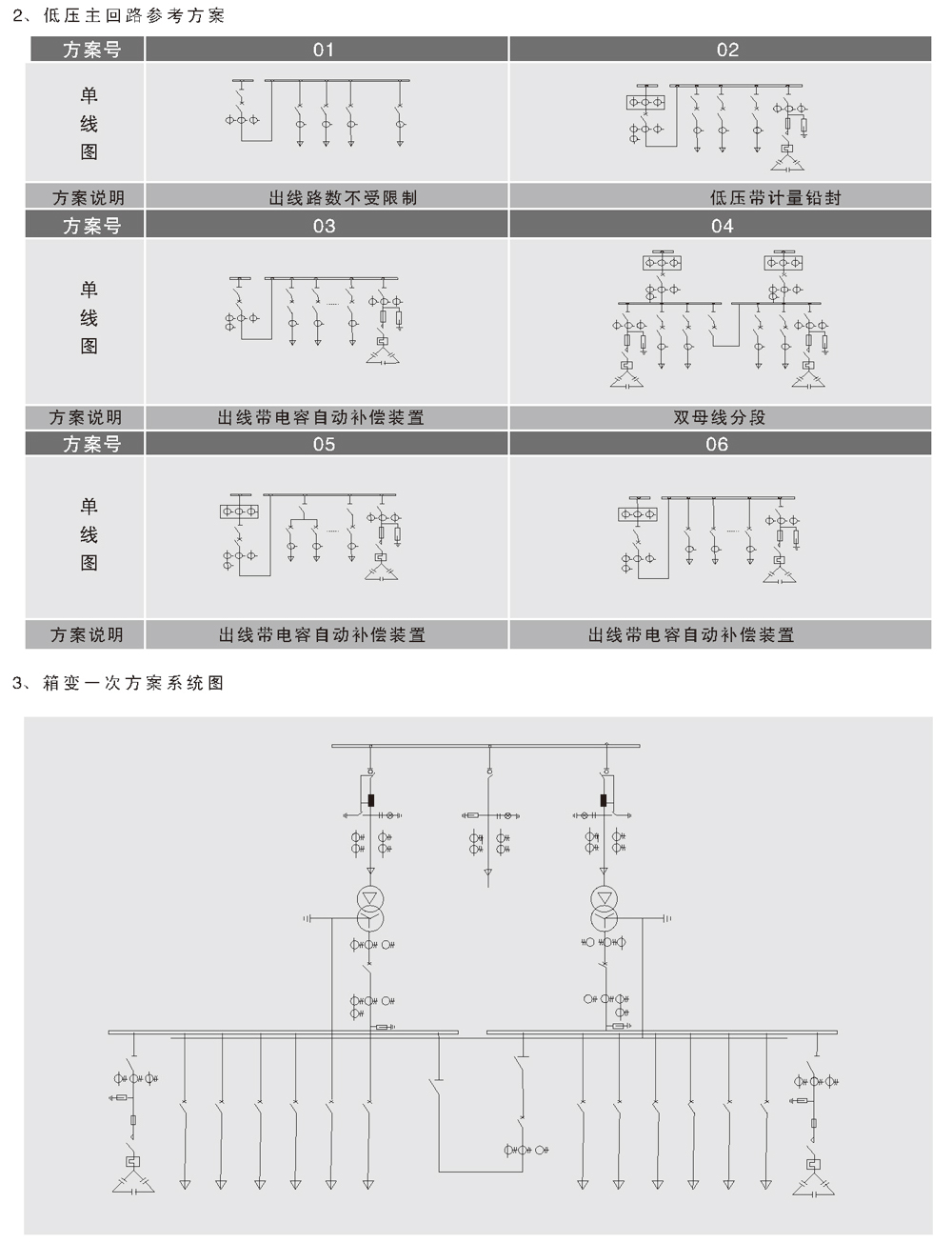 歐式箱變系列—YB6