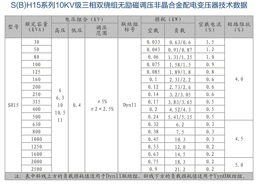 非晶合金油浸式變壓器