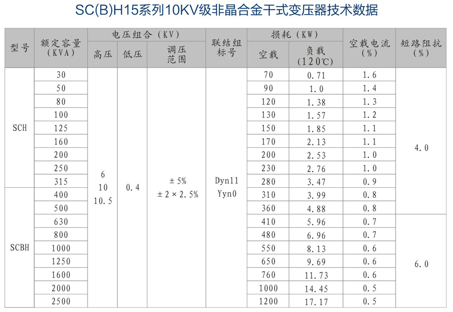 SC(B)H15非晶合金干式變壓器