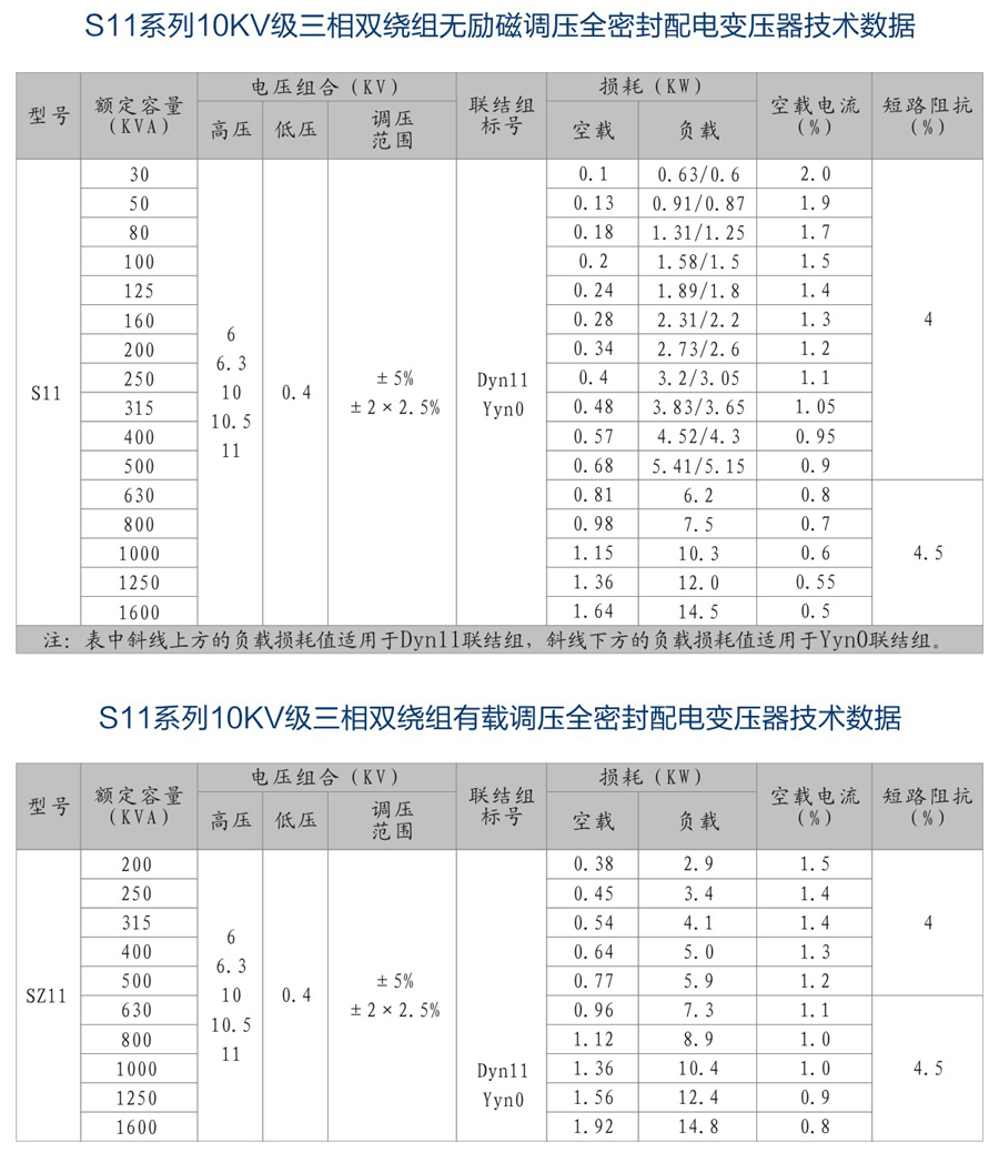 S11-M疊鐵芯配電變壓器2.jpg