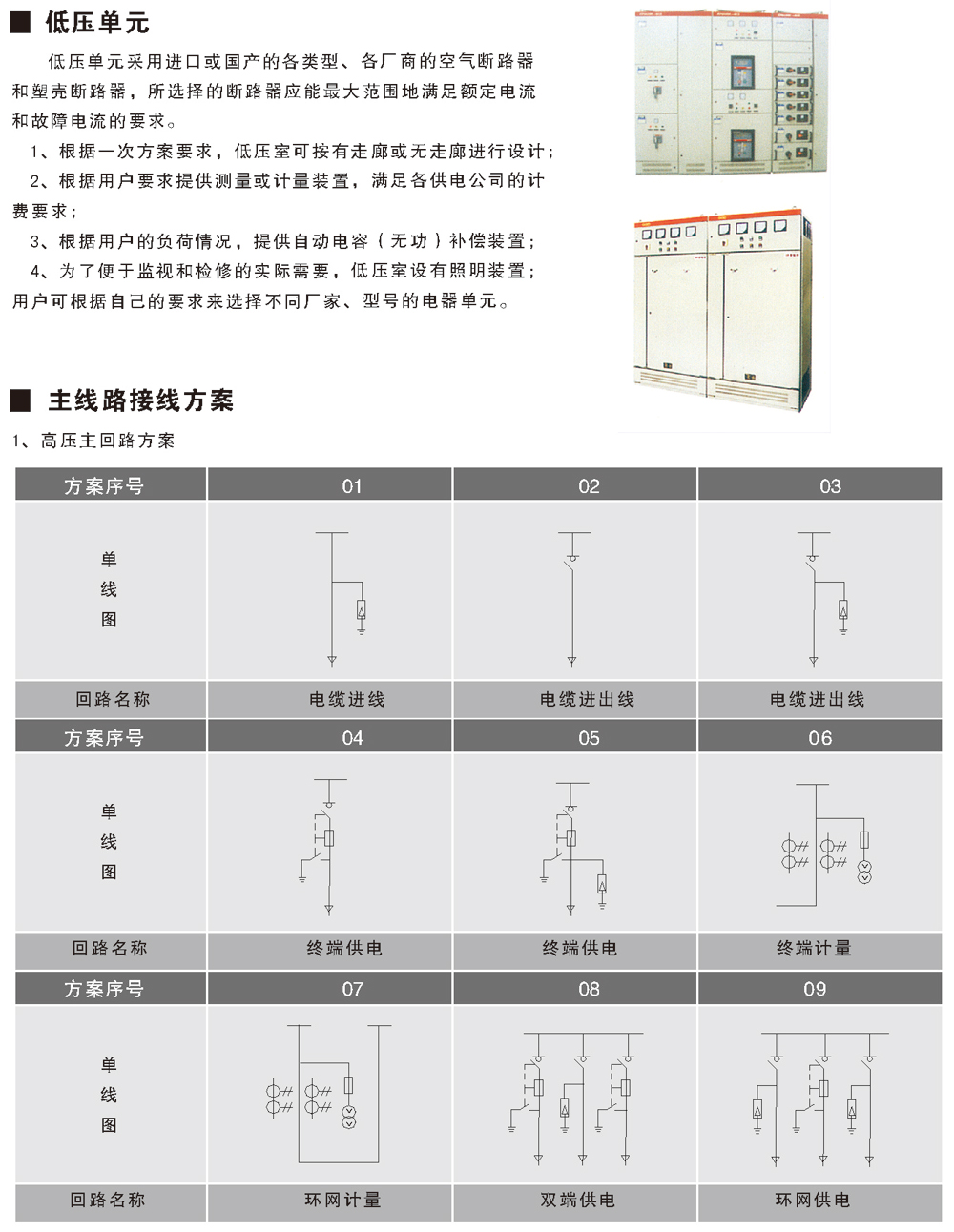 歐式箱變系列—YB5