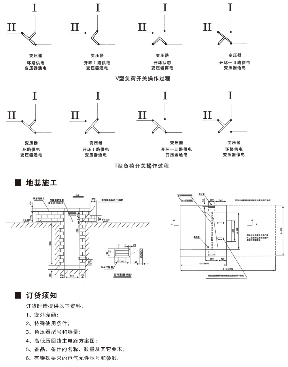  美式箱變系列—YB6